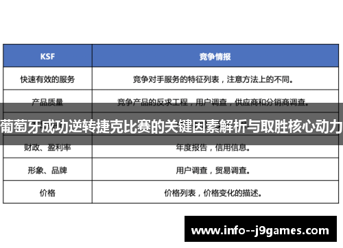 葡萄牙成功逆转捷克比赛的关键因素解析与取胜核心动力
