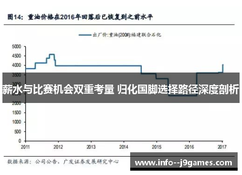 薪水与比赛机会双重考量 归化国脚选择路径深度剖析
