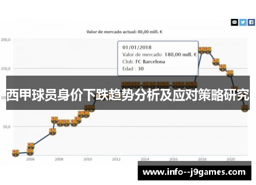 西甲球员身价下跌趋势分析及应对策略研究
